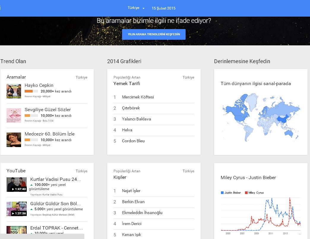 Google Trends Nedir ?
